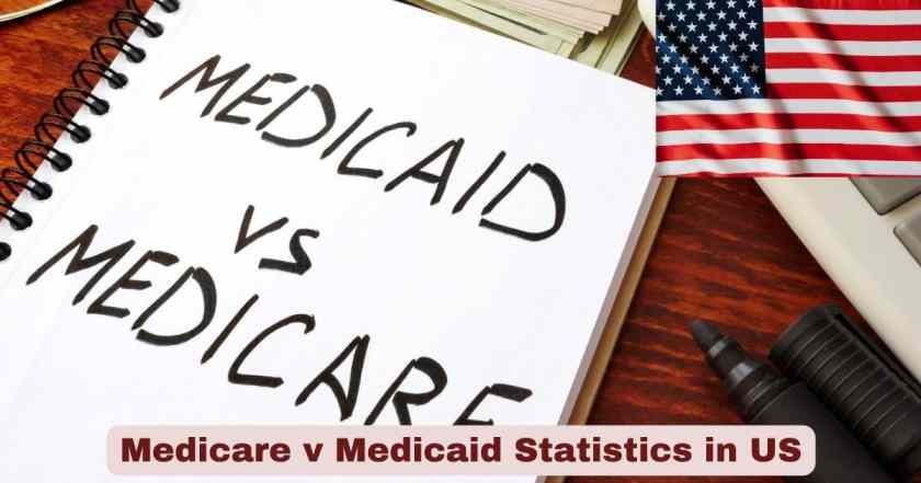 Medicare v Medicaid in US