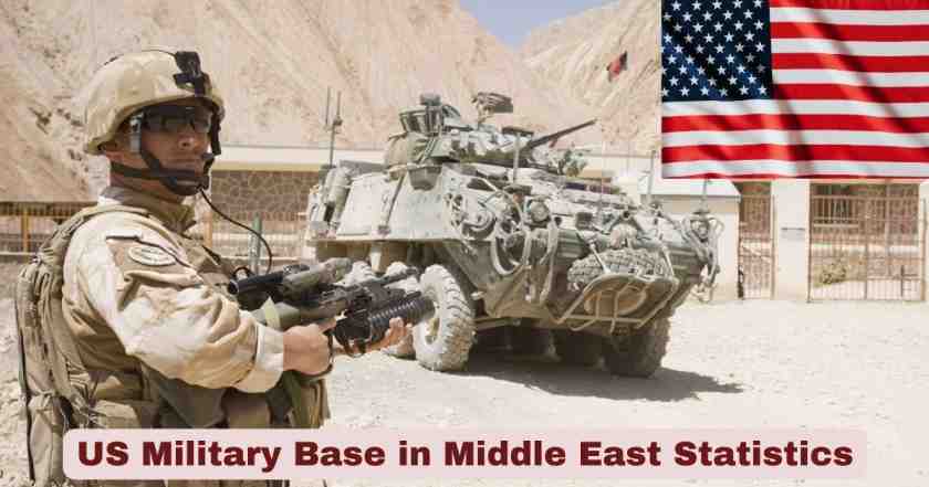 US Military Base in Middle East