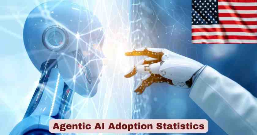 Agentic AI Adoption