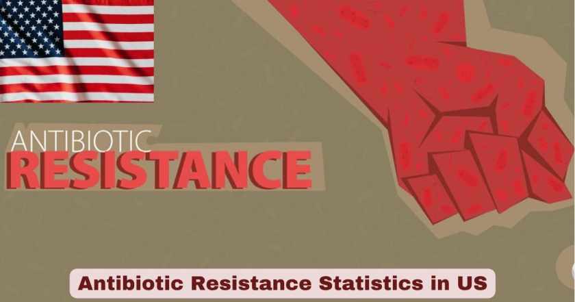 Antibiotic Resistance Statistics in US