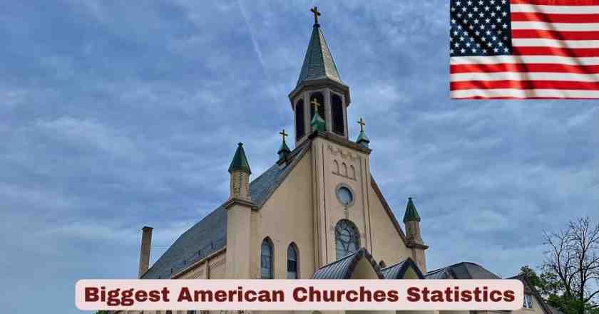 Biggest American Churches Statistics