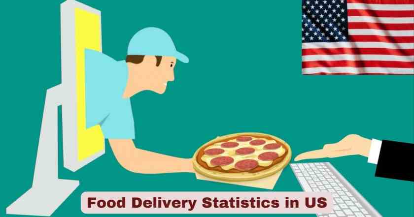 Food Delivery Statistics in US