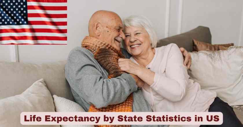 Life Expectancy by State
