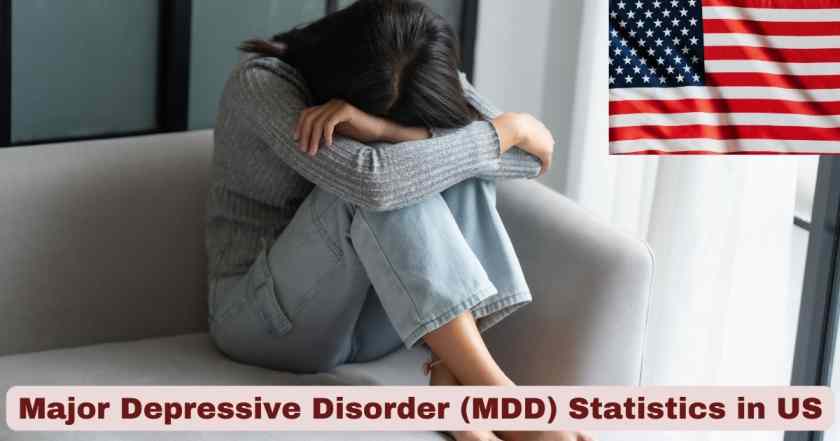 Major Depressive Disorder (MDD) in US