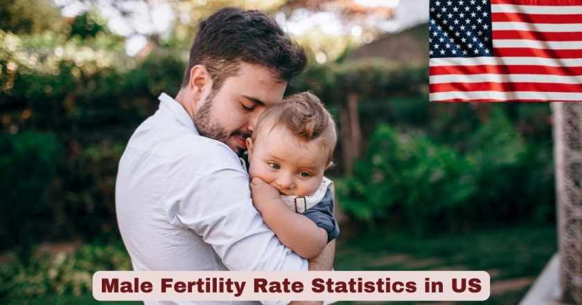 Male Fertility Rate in US