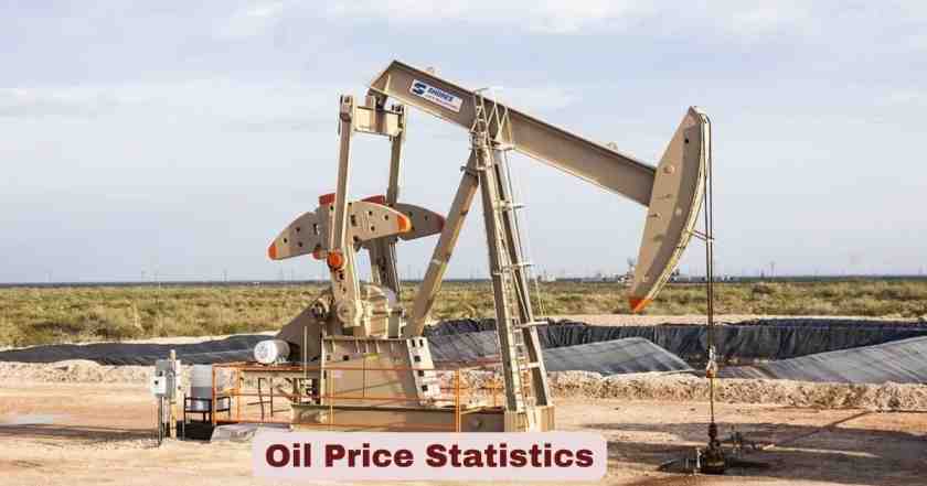 Oil Price Statistics
