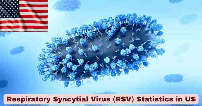 Respiratory Syncytial Virus (RSV) Statistics in US