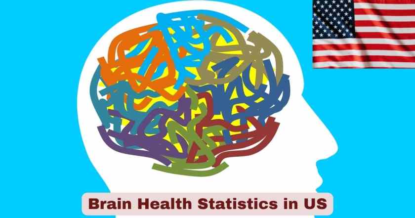 Brain Health in US